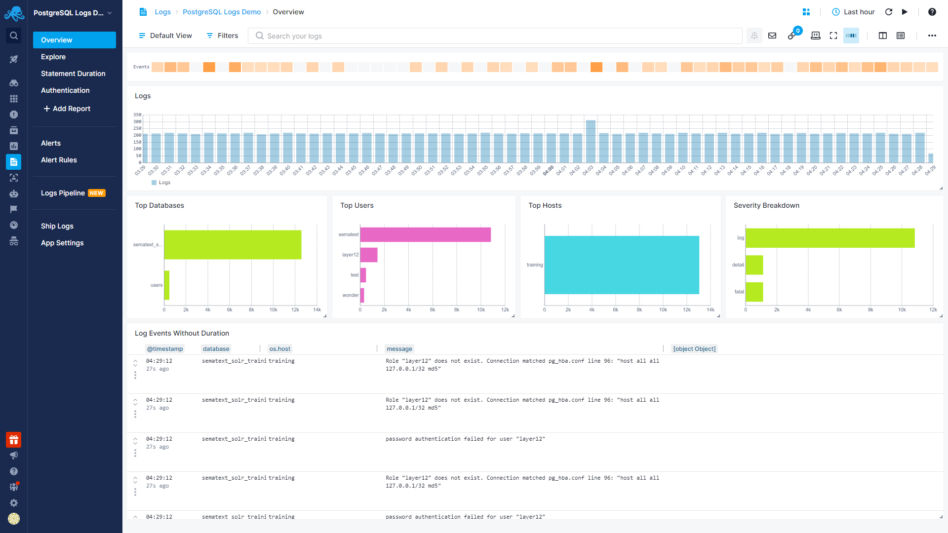 screenshot of Sematext Cloud